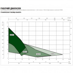 Насос GRINDER FX 15.07 TNA