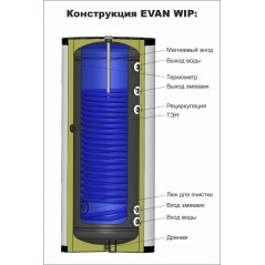 Водонагреватель косвенного нагрева для теплового насоса с одним змеевиком 500 л WIP-HT-500