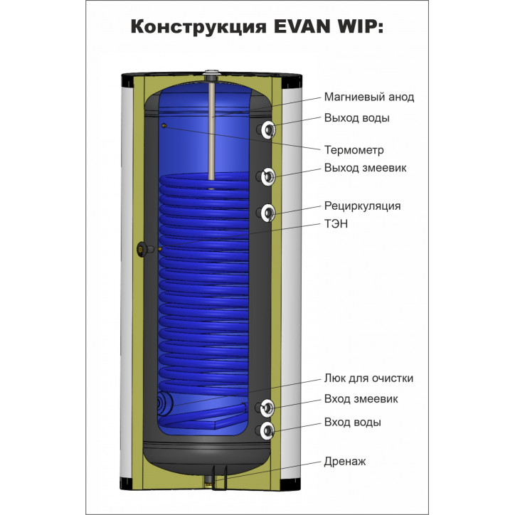 Водонагреватель косвенного нагрева для теплового насоса с одним змеевиком 500 л WIP-HT-500