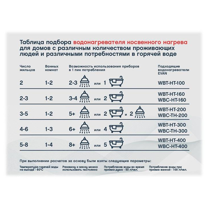Водонагреватель WBT-HT-800 косвенного нагрева с одним змеевиком