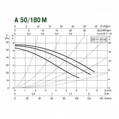 Насос A 56/180 M