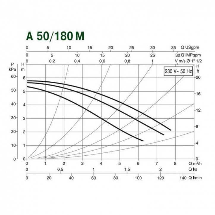 Насос A 56/180 M