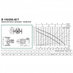 Насос B 110/250.40 T - 400 v
