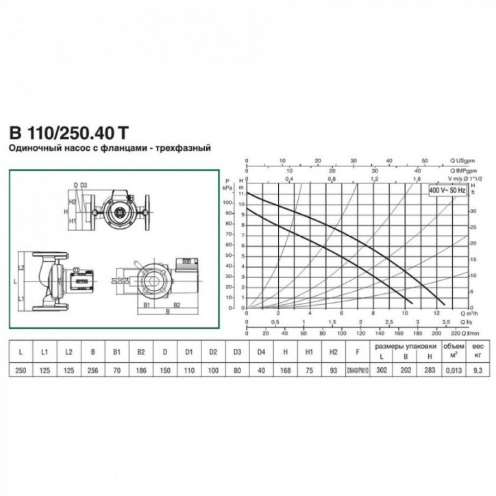 Насос B 110/250.40 T - 400 v
