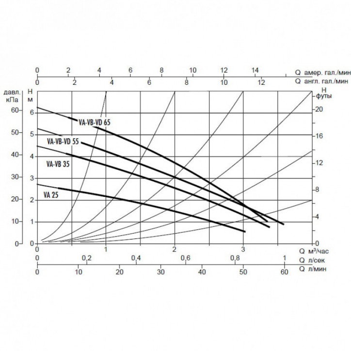 Насос VA 65/180X (1 1/4') M 230/50