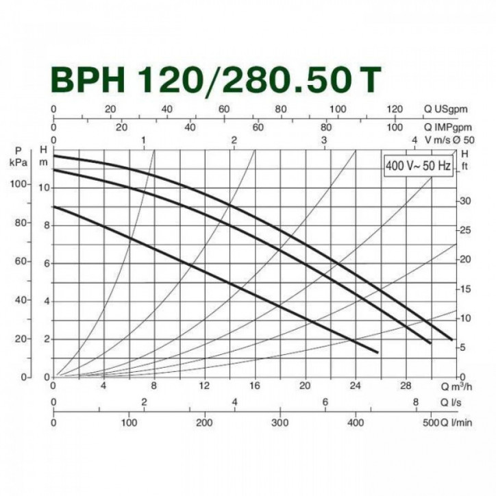 Насос BPH 120/280.50 T