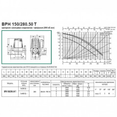 Насос BPH 150/280.50 T