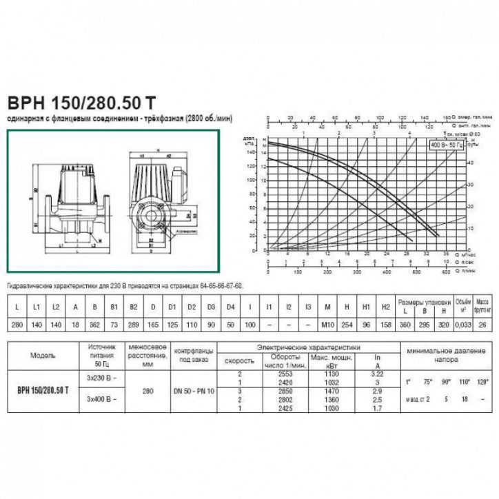 Насос BPH 150/280.50 T