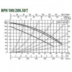 Насос BPH 180/280.50 T
