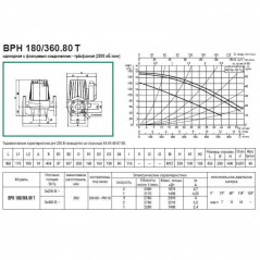 Насос BPH 180/360.80 T