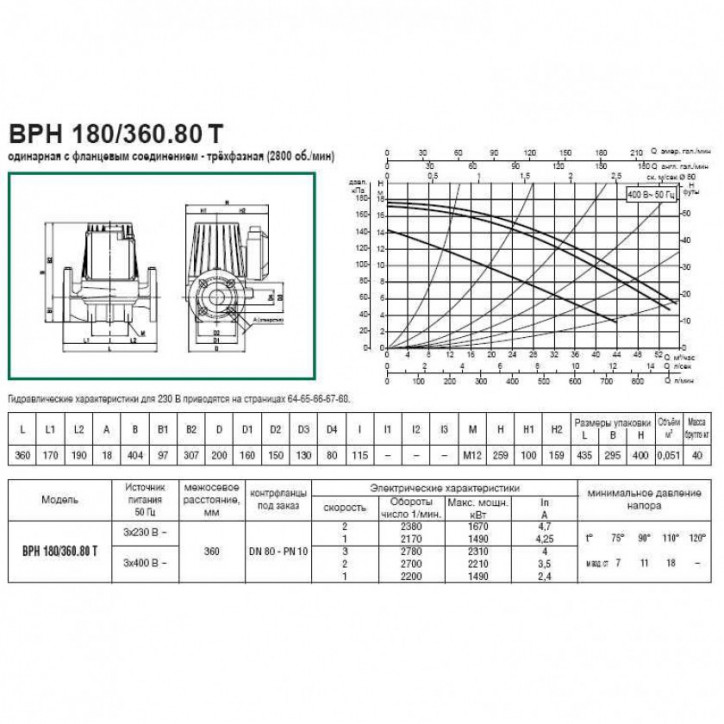 Насос BPH 180/360.80 T