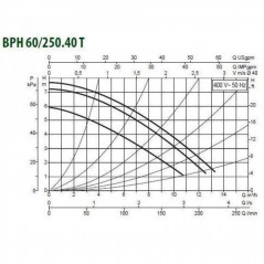 Насос BPH 60/250.40 T