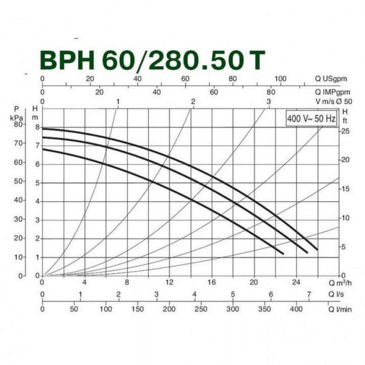 Насос BPH 60/280.50 T