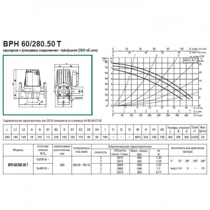 Насос BPH 60/280.50 T