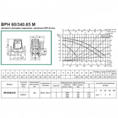Насос BPH 60/340.65 M
