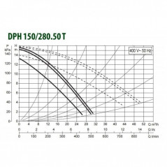 Насос DPH 180/280.50 T