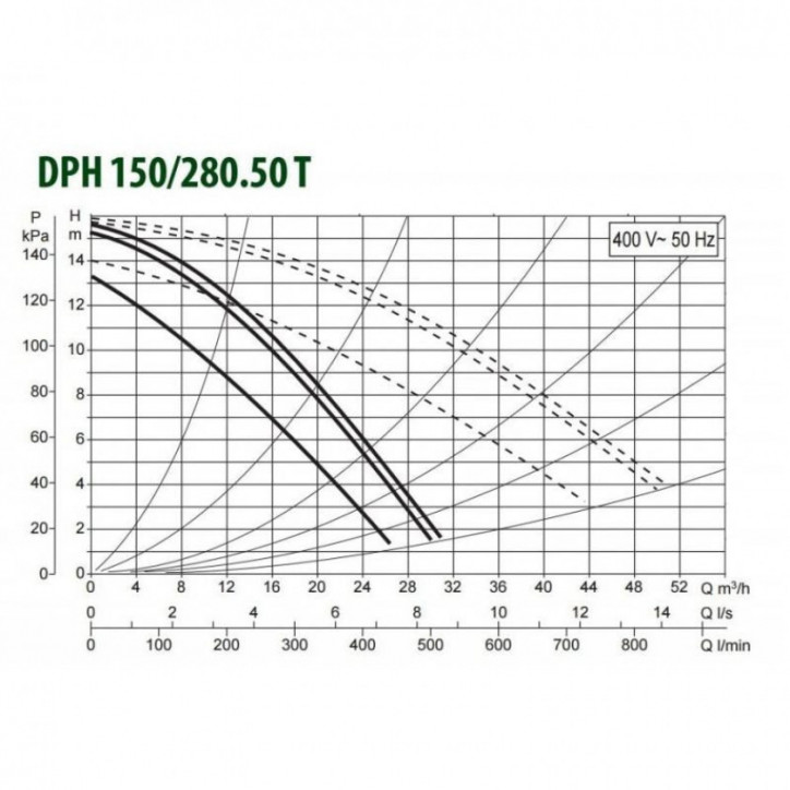 Насос DPH 180/280.50 T