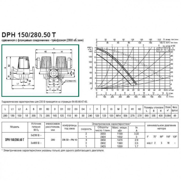 Насос DPH 180/280.50 T