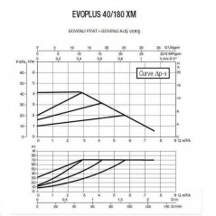 Насос EVOPLUS 40/180 XM