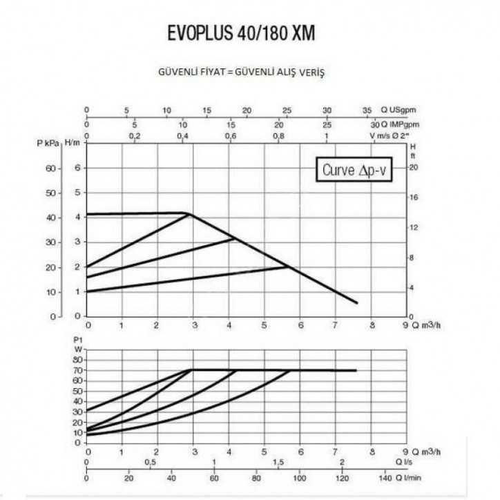 Насос EVOPLUS 40/180 XM