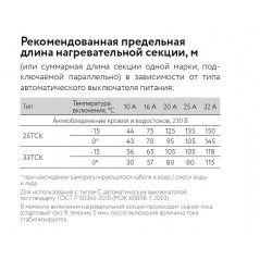 Кабель нагревательный саморегулирующийся 33ТСК-РВ