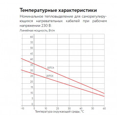 Кабель нагревательный саморегулирующийся 33ТСК-РВ